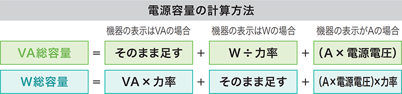 電源容量の計算方法