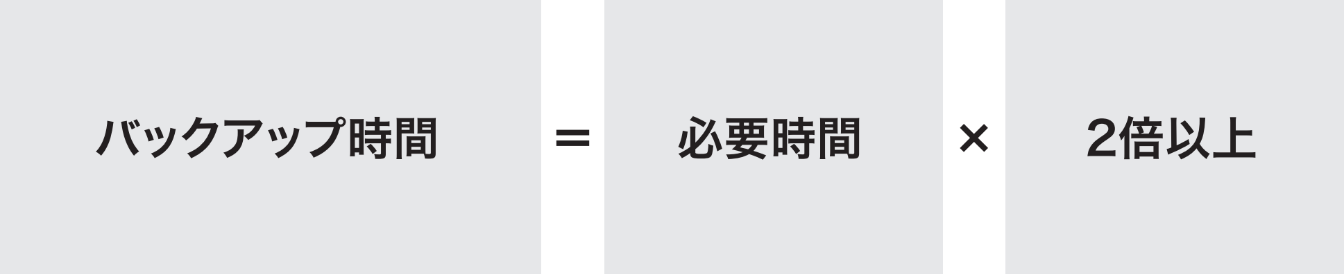 電源容量の計算方法